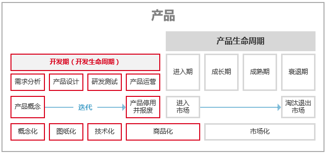 竞合